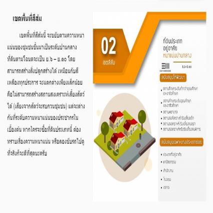 ขายที่ดิน 3-0-94.5 ไร่ ติดหมู่บ้านลภาวัน15 ถ.ราชพฤกษ์